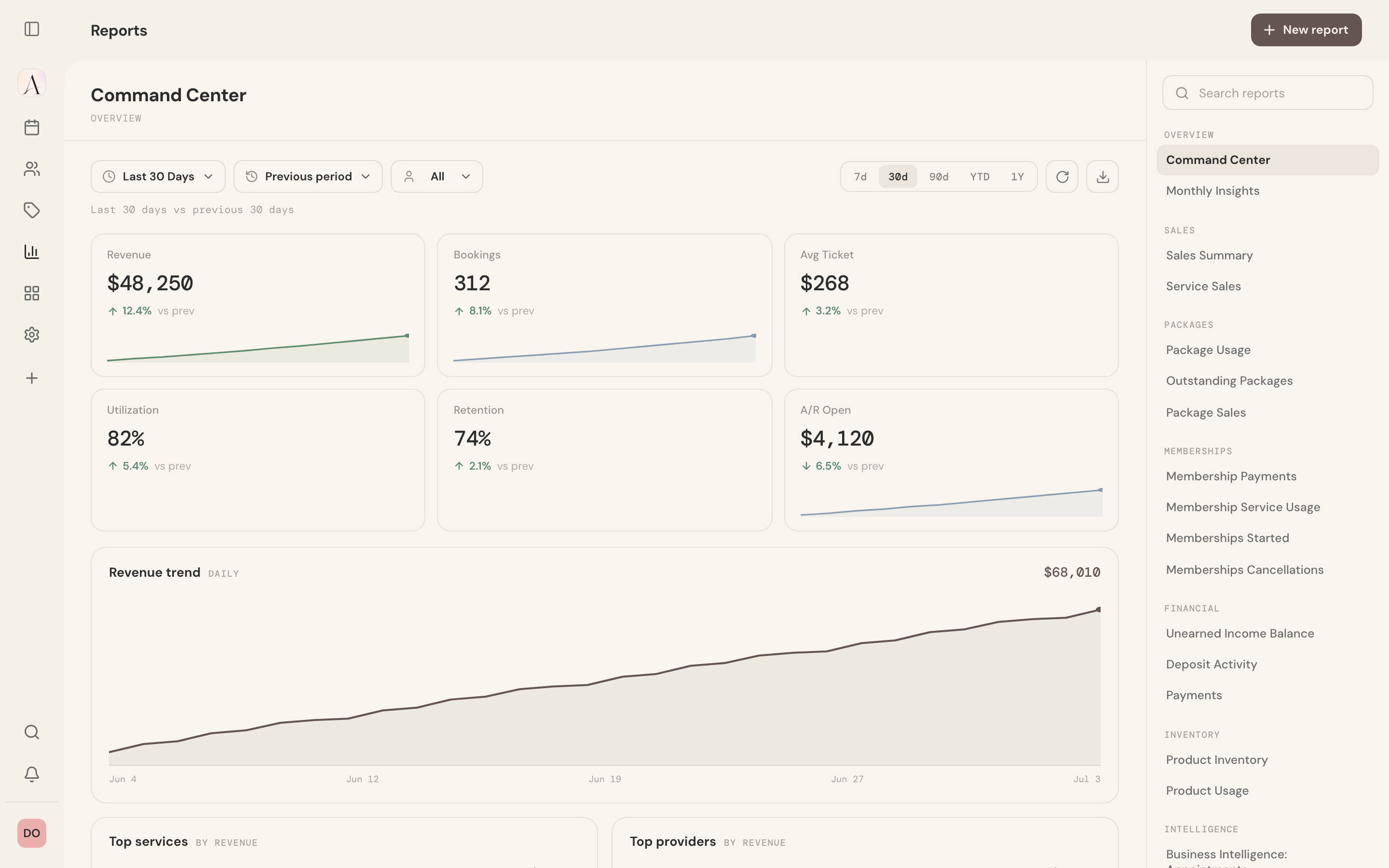 The Anyura Command Center: revenue, bookings, average ticket, utilization, retention and open receivables, each read against the period before.